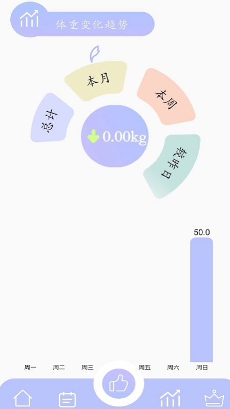 思轻3