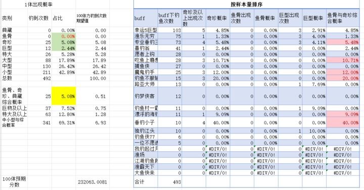 【欢乐钓鱼大师】体力值与buff的数据分析
