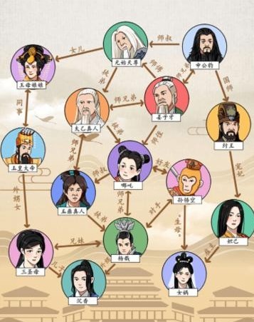 眼神不错呦免广告获取奖励