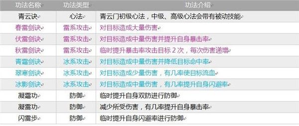 掌上修仙