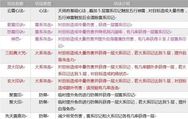 掌上修仙