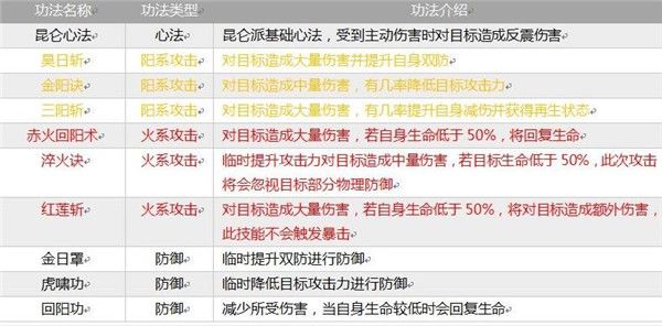 掌上修仙