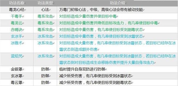 掌上修仙
