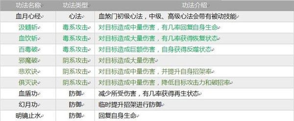 掌上修仙