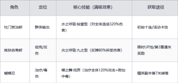 黑石启示新手攻略截图1