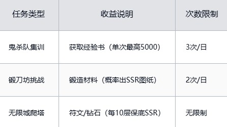 黑石启示新手攻略截图2