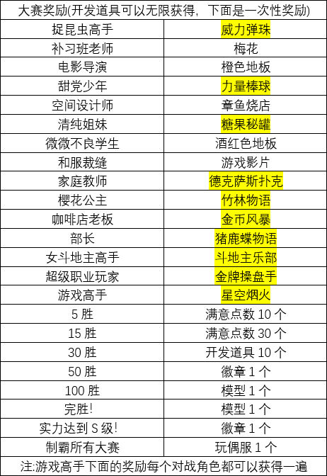 口袋游戏厅物语