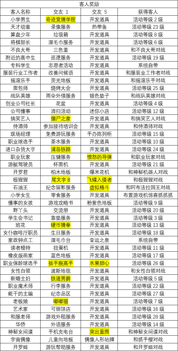 口袋游戏厅物语