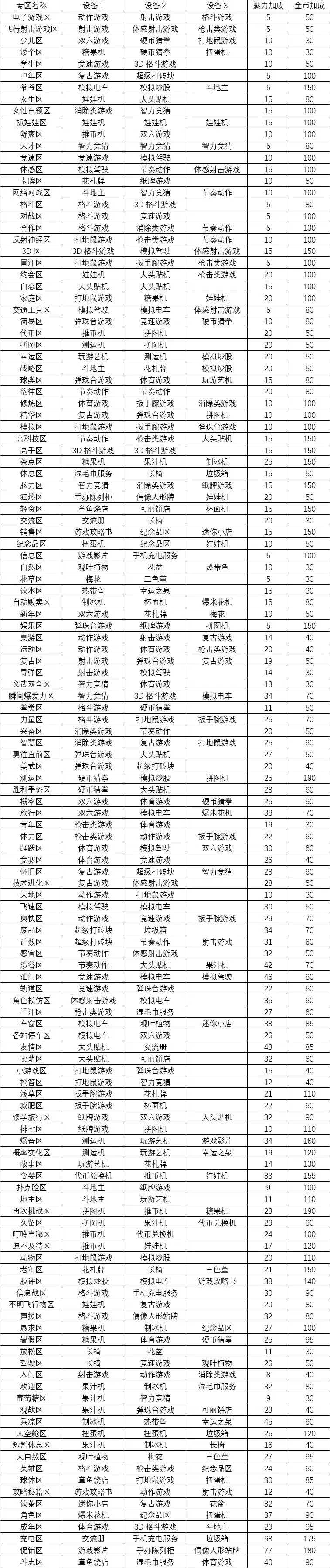 口袋游戏厅物语